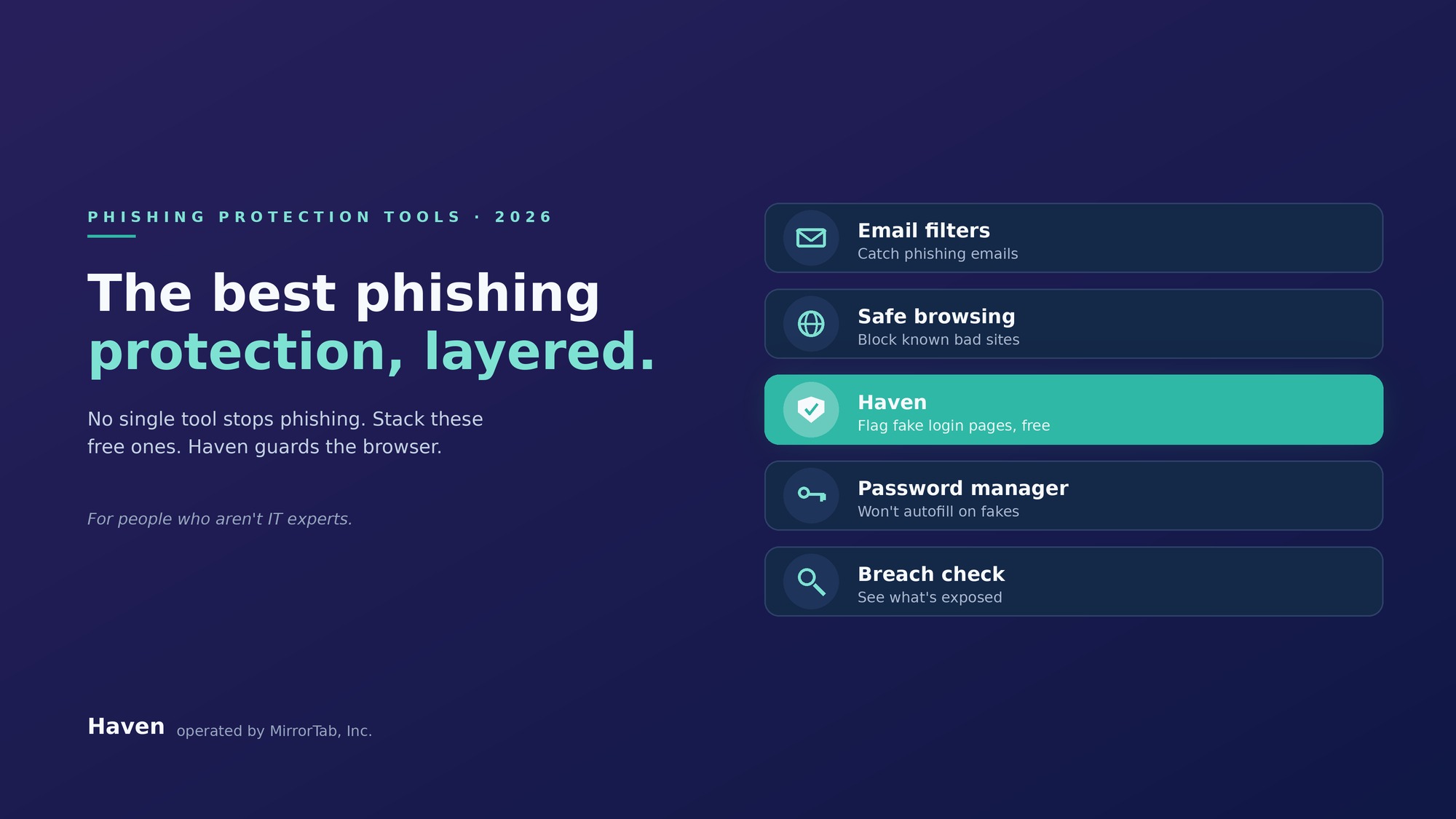 The Best Phishing Protection Tools in 2026 — For People Who Aren't IT Experts