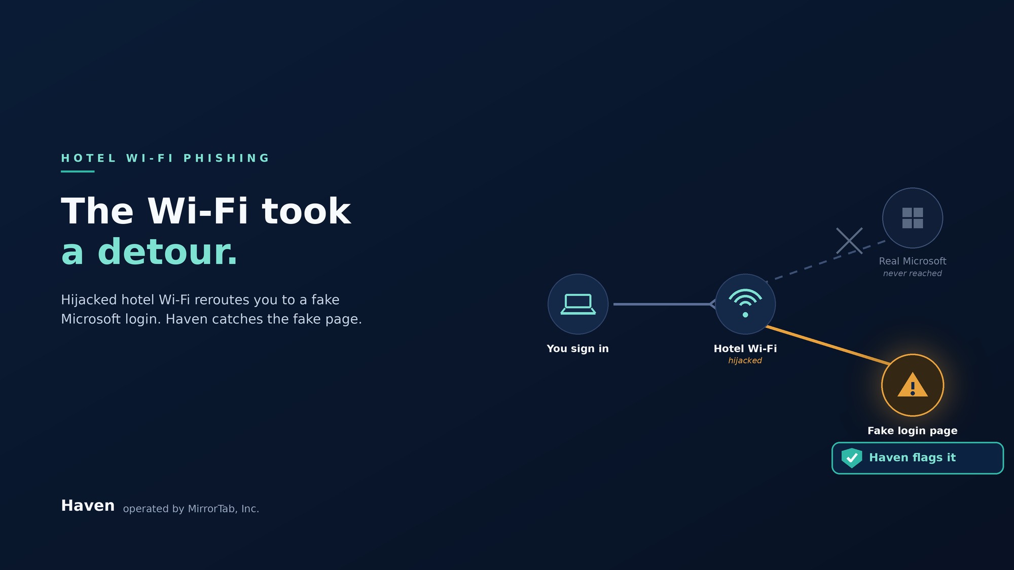 Hotel Wi-Fi Phishing: The Fake Microsoft Login Trap