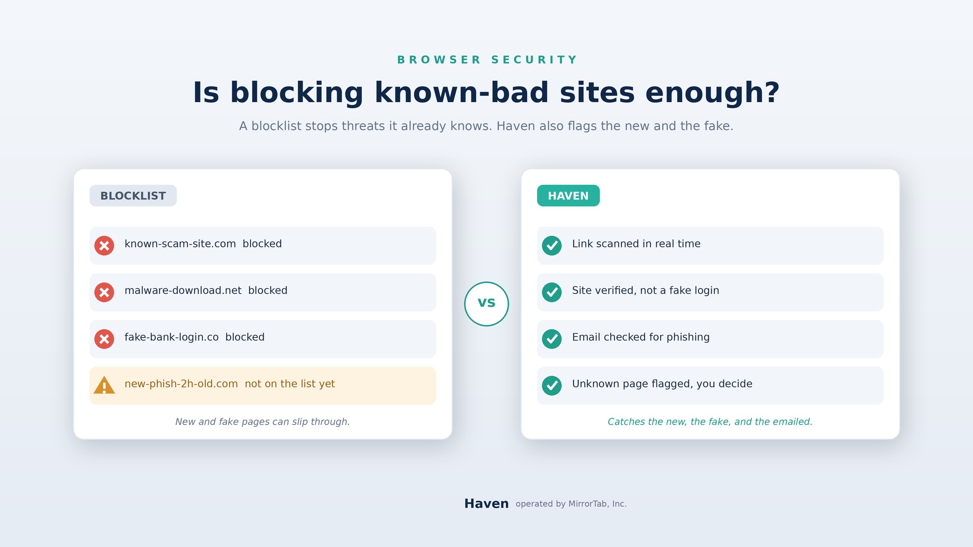 Is Malwarebytes Browser Guard Enough?